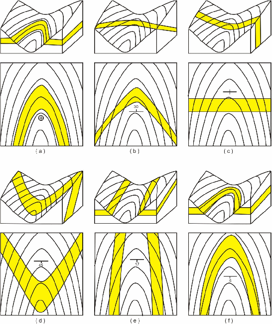 Sekilas tentang Hukum 'V' (V rule)