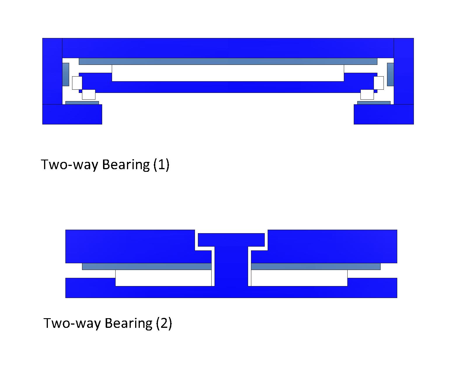 Unraveling Polymers The various forms of Sliding Bearings