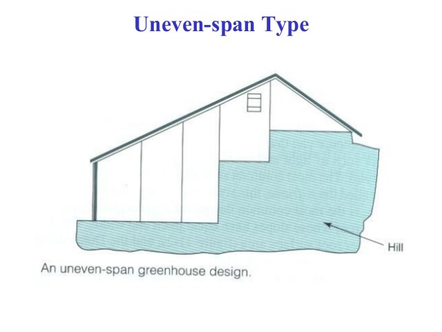 TYPES OF GREENHOUSES 2