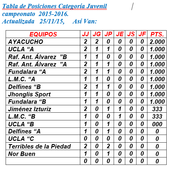 Liga Múltiple Hilda De Tona En Acción! TABLA DE POSICIONES JUNIOR Y