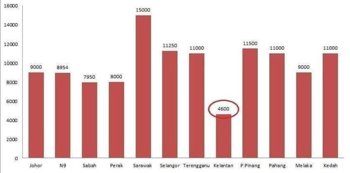 2021 gaji ahli parlimen Tangga Gaji