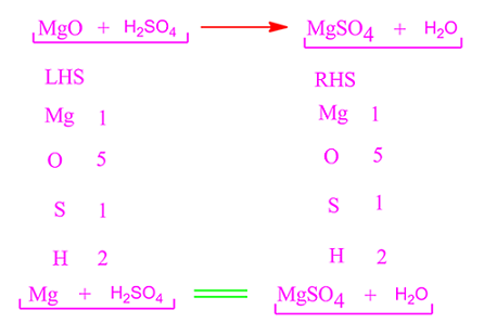 magnesium equation oxide balanced acid sulfuric chemistry class