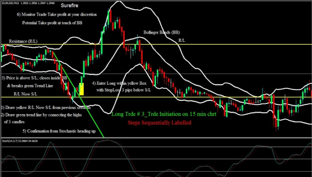 Bollinger Bands trading with trend line