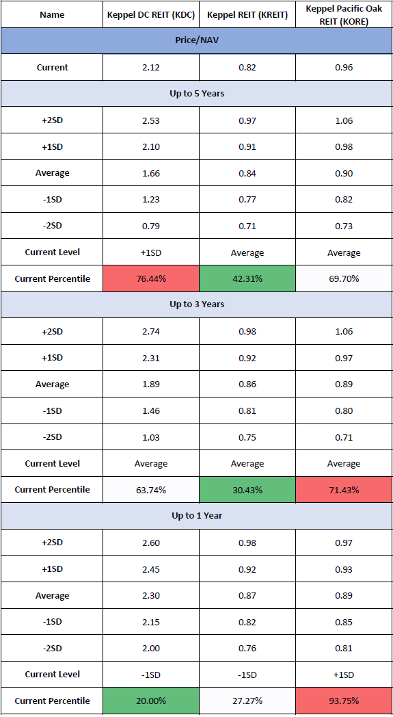Keppel Group's REITs Comparison 13 September 2021 REITTIREMENT REITs Investing & Personal