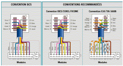 comment installer connecteur rj45
