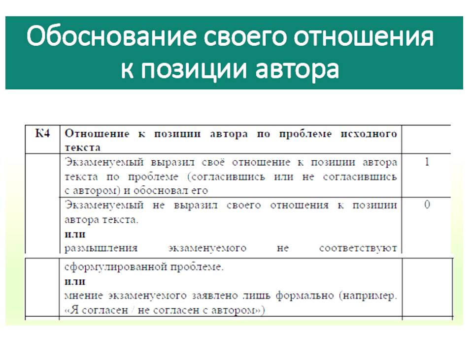 Как согласиться с позицией автора. Выразите свое отношение к позиции автора. Типовые конструкции для выражения авторской позиции. Отношение к позиции автора по проблеме исходного. Отношение к позиции автора пример.