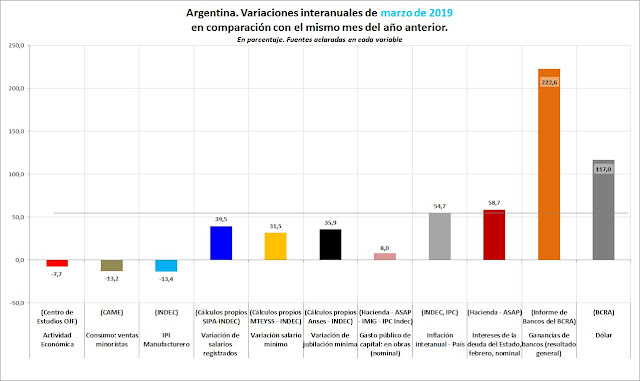 Ganadores de marzo de 2019