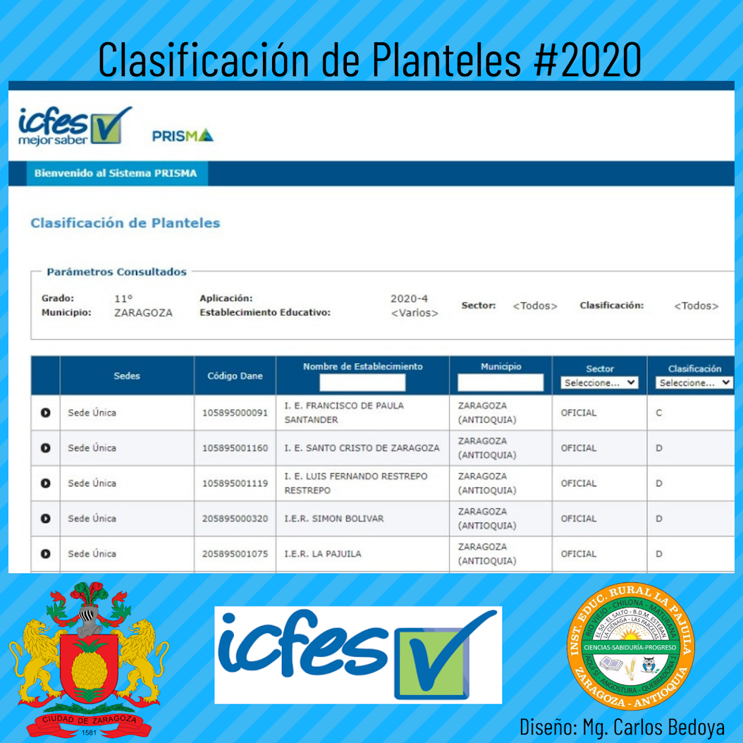 Clasificación de Planteles 2020