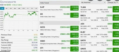 10 aplikasi trading indonesia Saham Online Terbaik 2021, Tercatat di OJK!