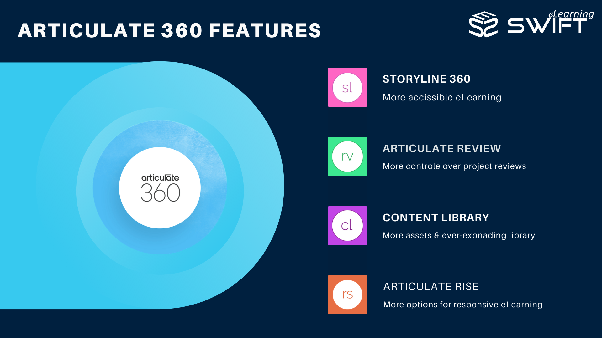 Articulate 360 Resources Top 4 New Key Features Of Articulate 360 articulate-360-resources-top-4-new-key-features-of-articulate-360