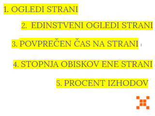 osnovni pojmi google analitike - anlitik svetuje