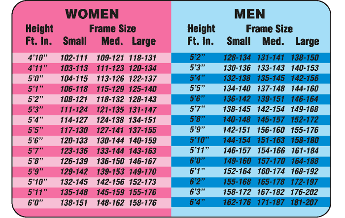 Height, weight & calorie charts