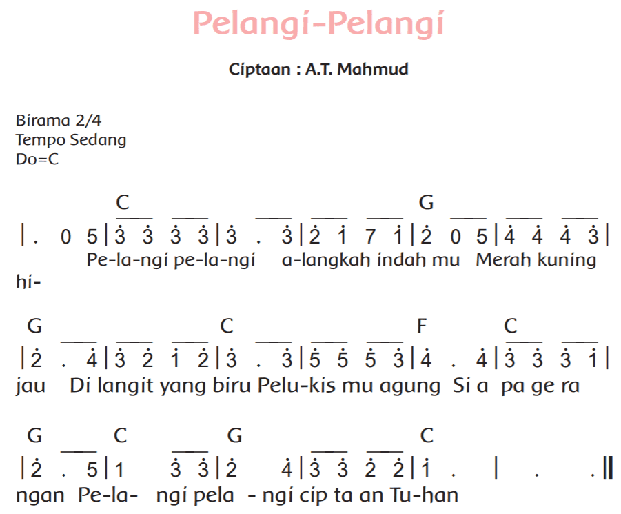 Panjang Pendek Nada Lagu Pelangi Pelangi Arli Blog