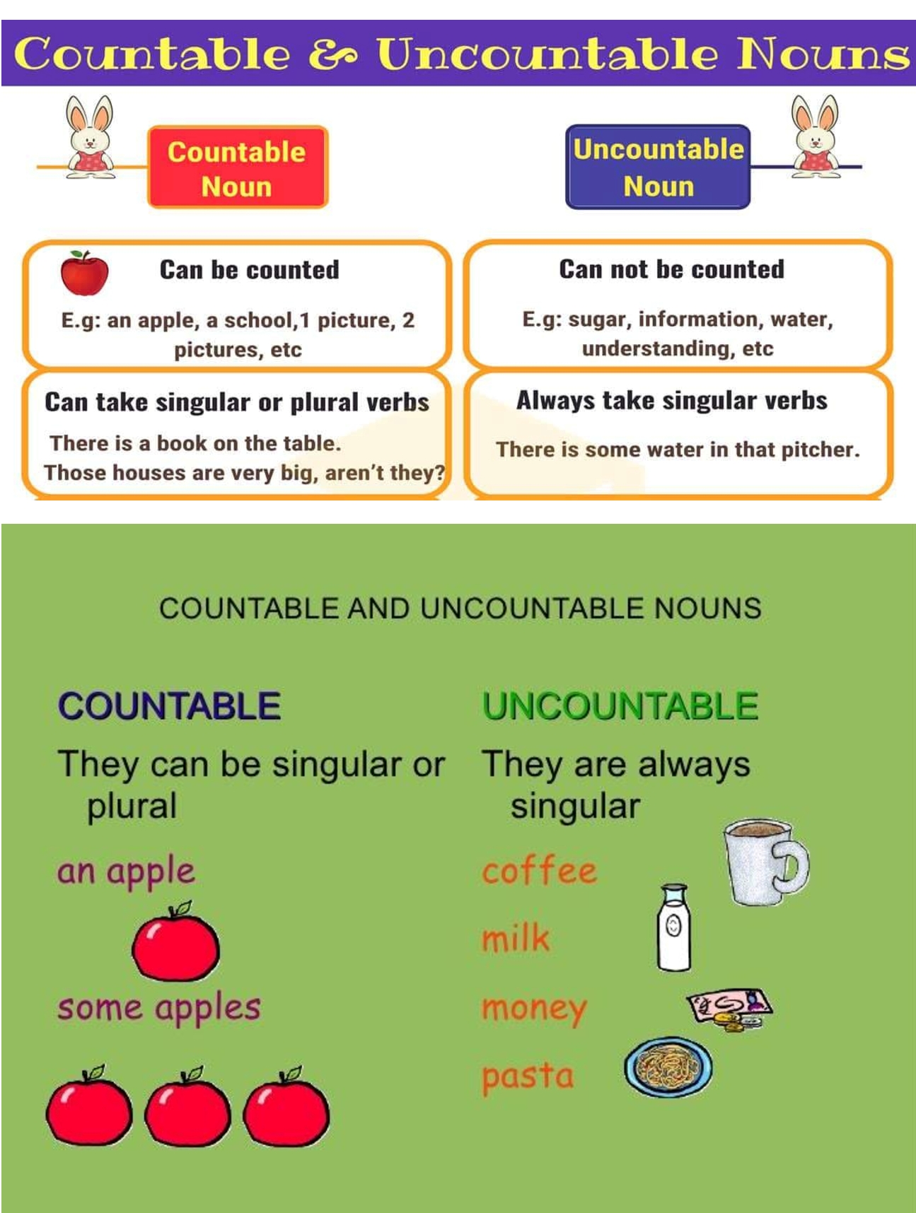 Lesson Planning Of Nouns Lesson Plan Coaches lesson-planning-of-nouns-lesson-plan-coaches