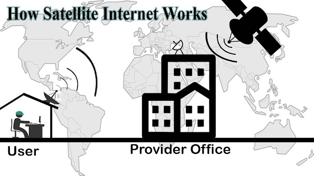 Satellite Internet On Earth