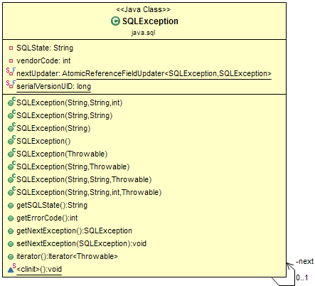 JDBC Exception Handling - How To Handle SQL Exceptions