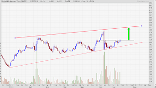 Target saham BMTR