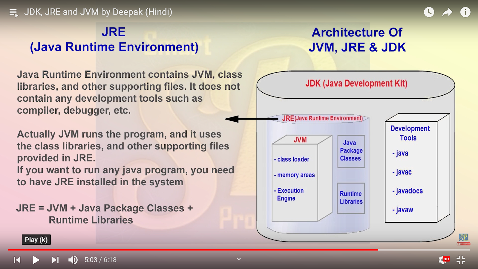 Окружения java. Джава рантайм енвиронмент. JDK JRE JVM. JRE (java runtime environment). Java Development Kit (JDK).