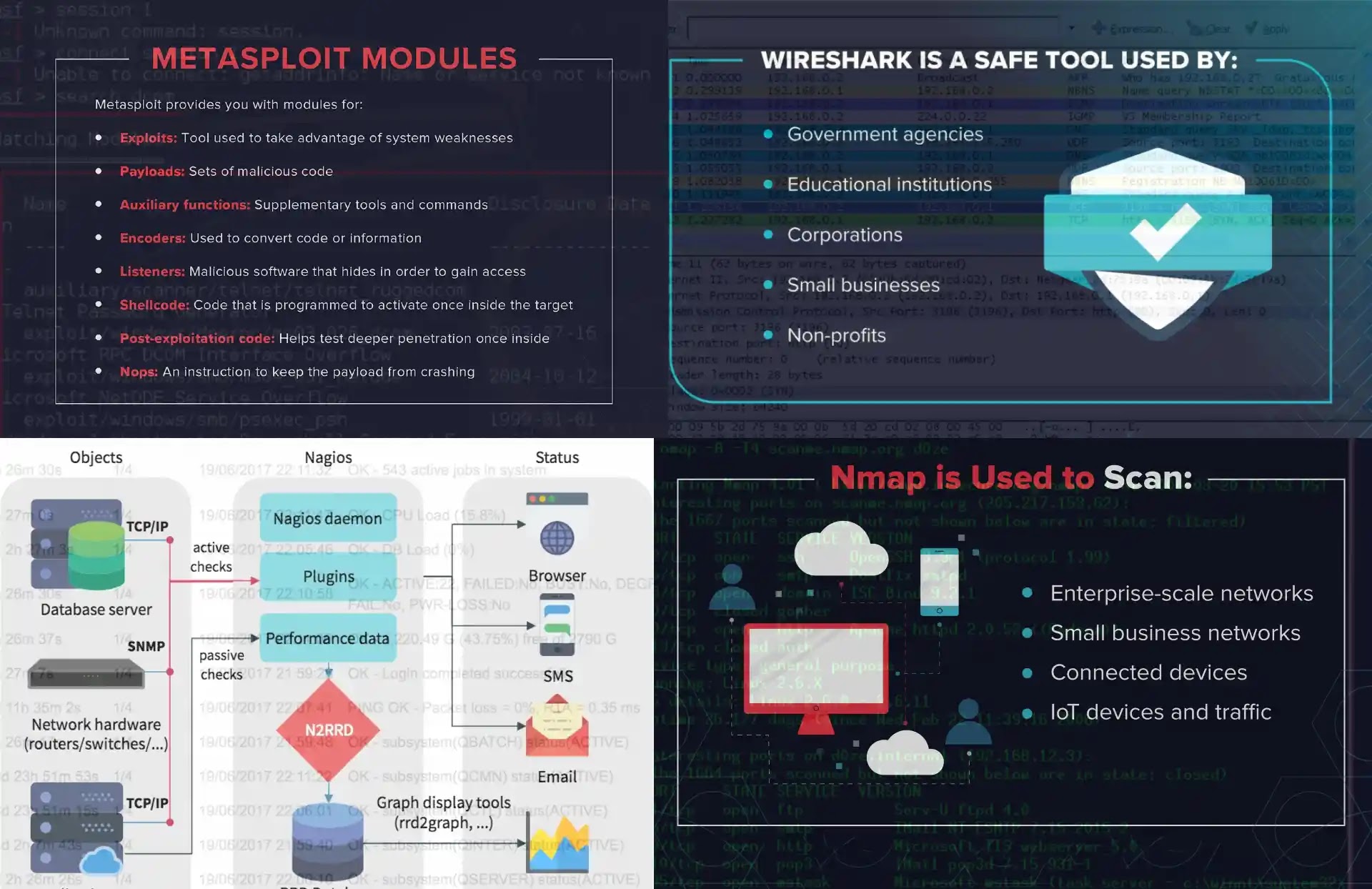 The best hacking software that you should learn in 2020/2021