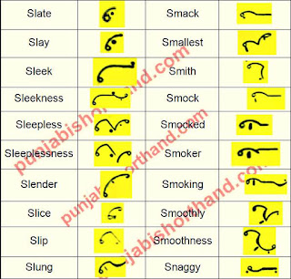 english-steno-outlines-S-alphabet-16