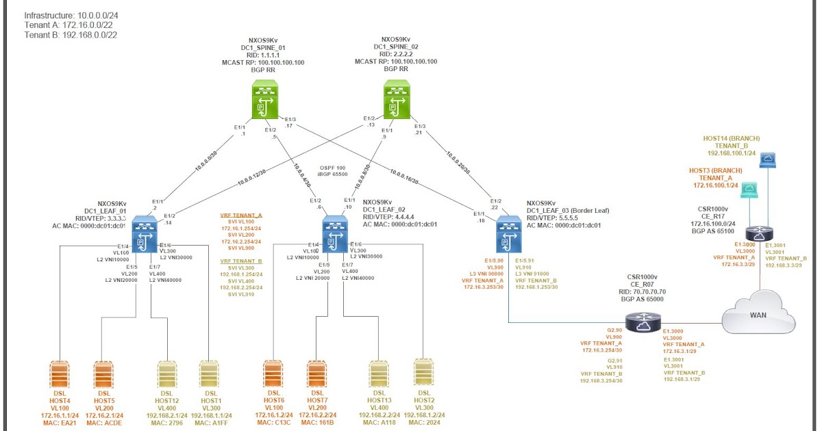 cisco ios xe vrf for management plane cisco ios xe vrf for management plane