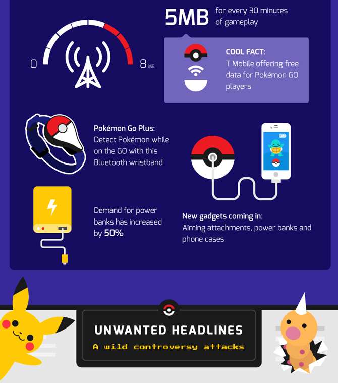 Pokémon GO Infographic How Pokémon GO Took Over A World