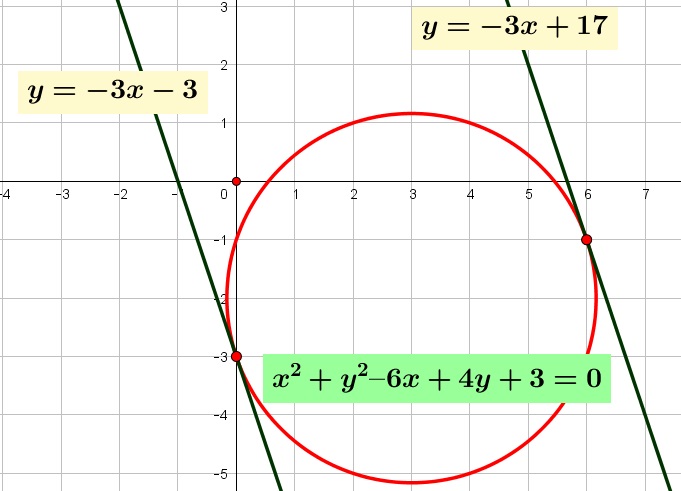 Persamaan garis singgung pada suatu lingkaran $x^{2} + y^{2} – 6x + 4y + 3 = 0$ jika diketahui gradien garis singgungnya $-3$ adalah Persamaan garis singgung pada suatu lingkaran $x^{2} + y^{2} – 6x + 4y + 3 = 0$ jika diketahui gradien garis singgungnya $-3$ adalah
