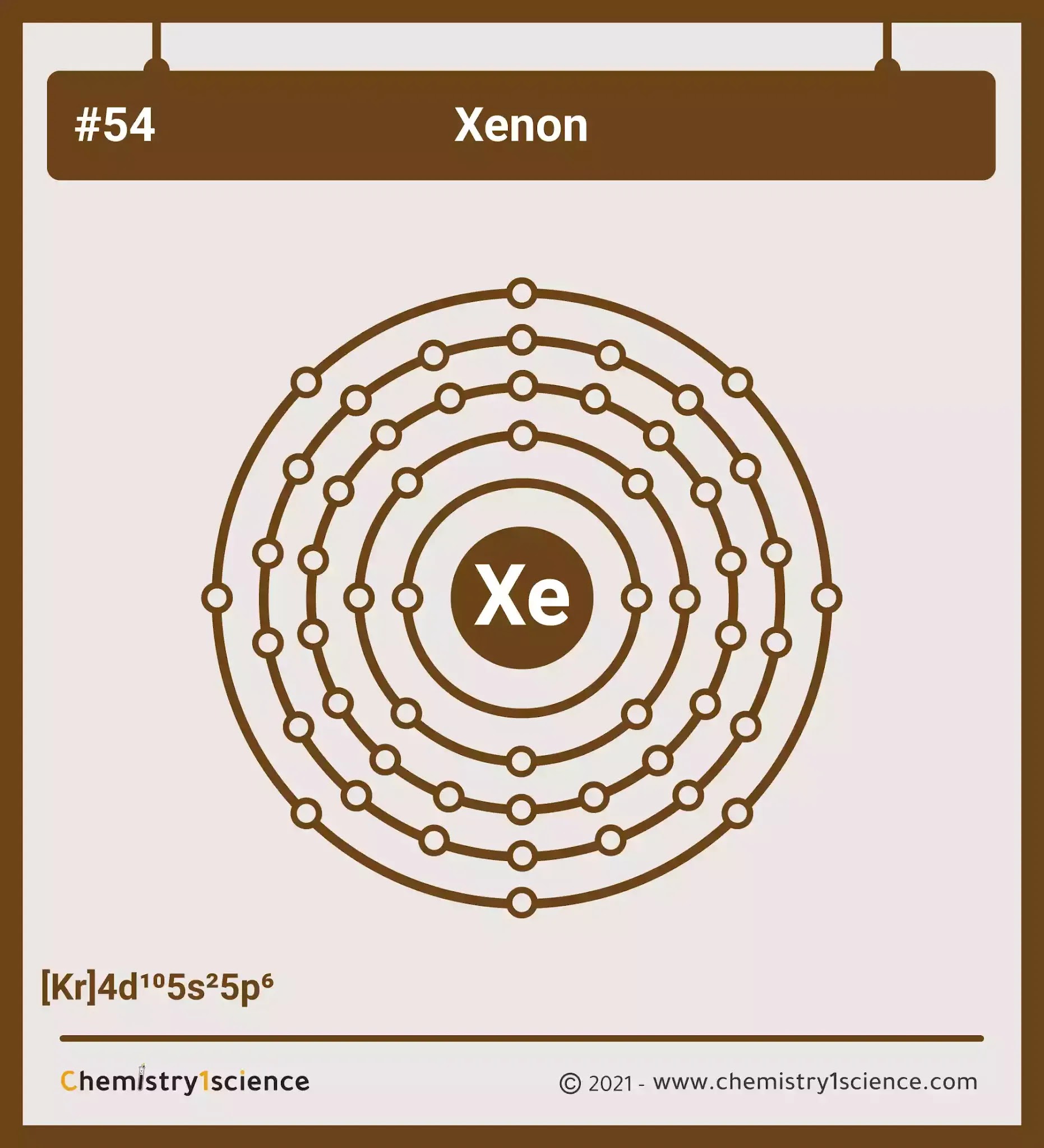 Xenon: Electron configuration - Symbol - Atomic Number - Atomic Mass - Oxidation States - Standard State - Group Block - Year Discovered – infographic