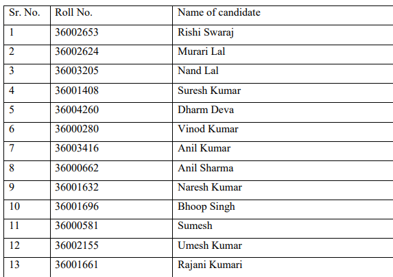 HPPSC Shimla Lecturer (School-New) Political Science, Class-III (Non-Gazetted) Final Result 2021