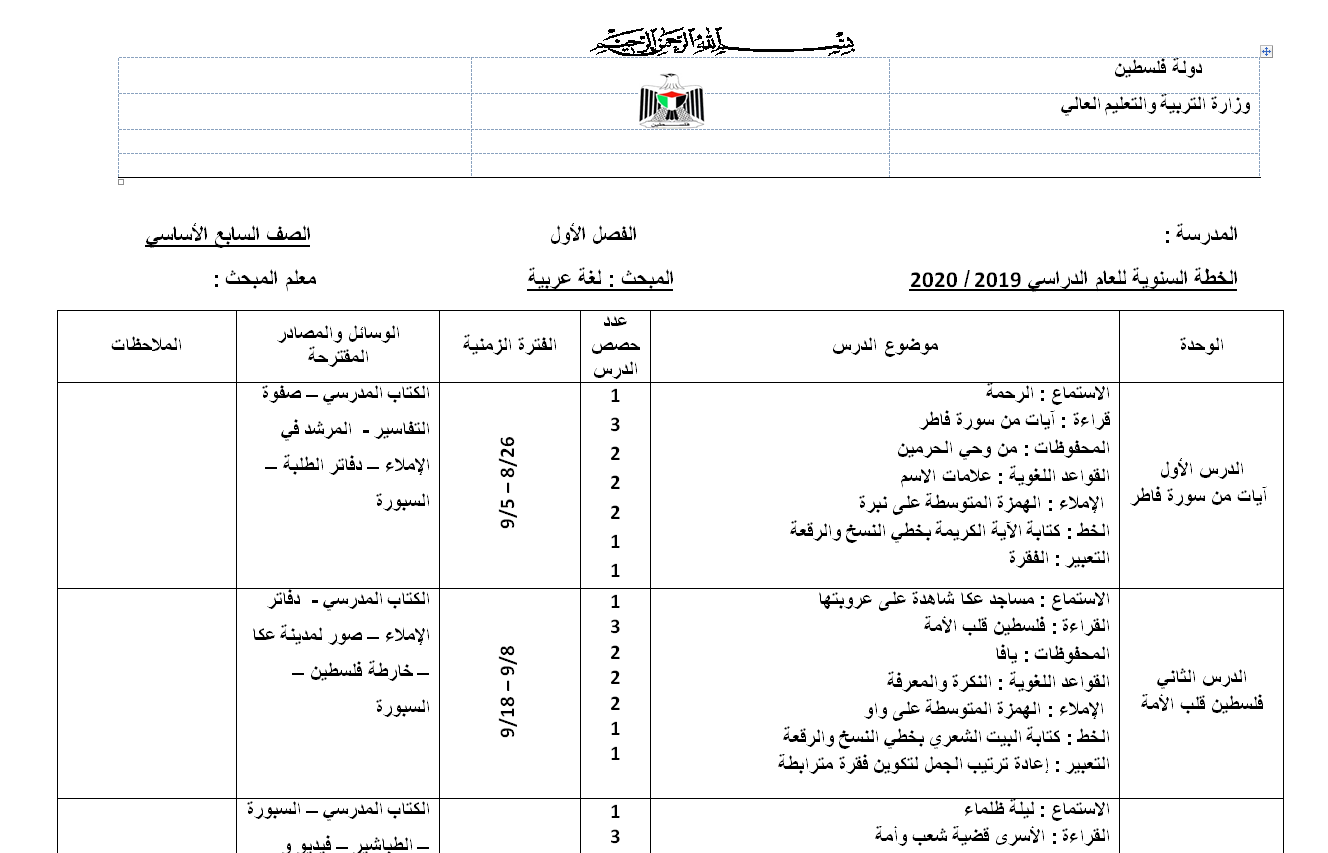 خطة لغة عربية للصف السابع الفصل الاول 2019-2020