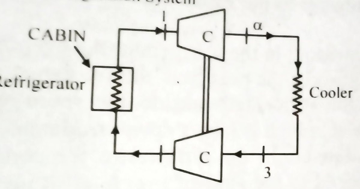 Discuss the advantages of dense air refrigerating system over an open