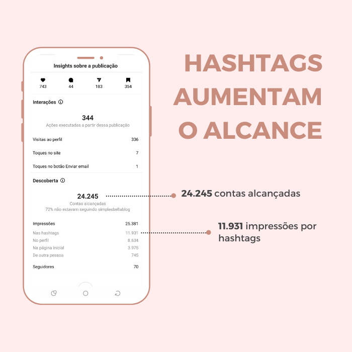 Como divulgar sua clínica de estética no Instagram