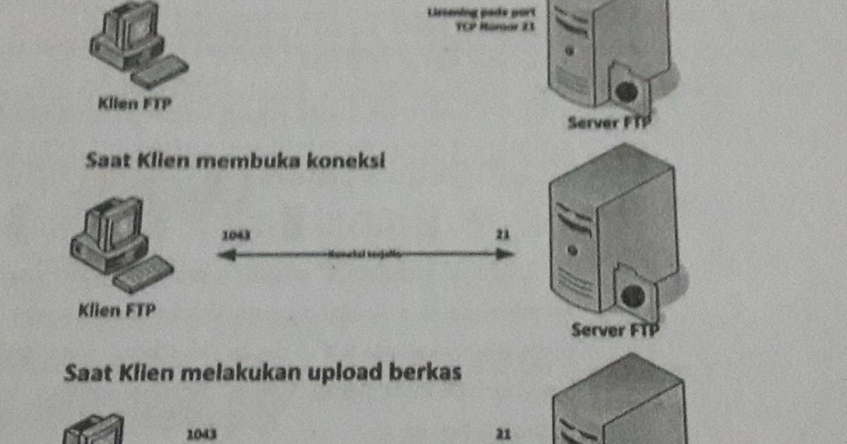 Cara kerja ftp server