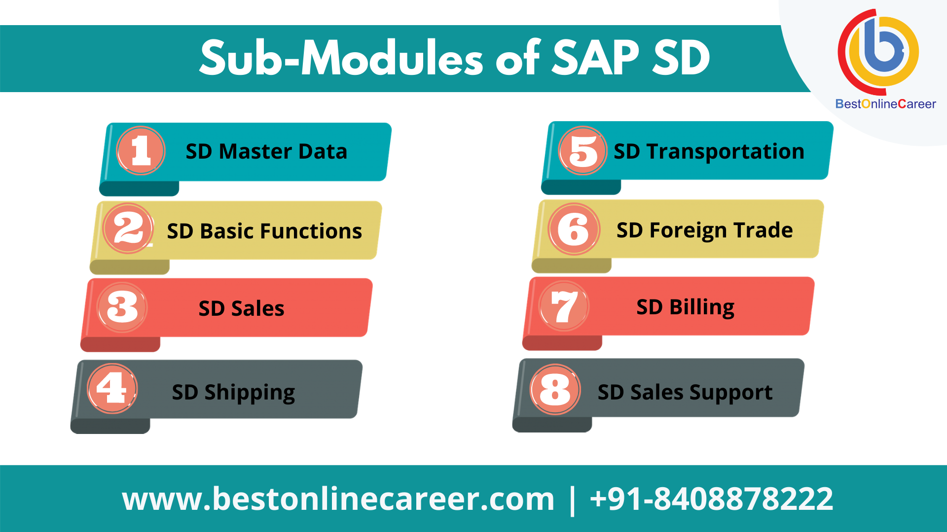 assignment in sap sd