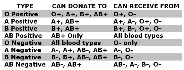 a negative blood type origin a negative blood type origin