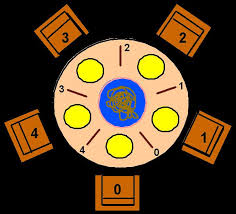 استراتيجيات حديثة