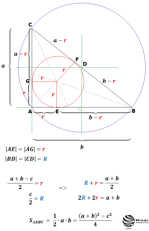 Trojkat Wpisany I Opisany Na Okregu Blog matematyczny Minor | Matematyka: Promień okręgu opisanego i wpisanego w trójkąt prostokątny