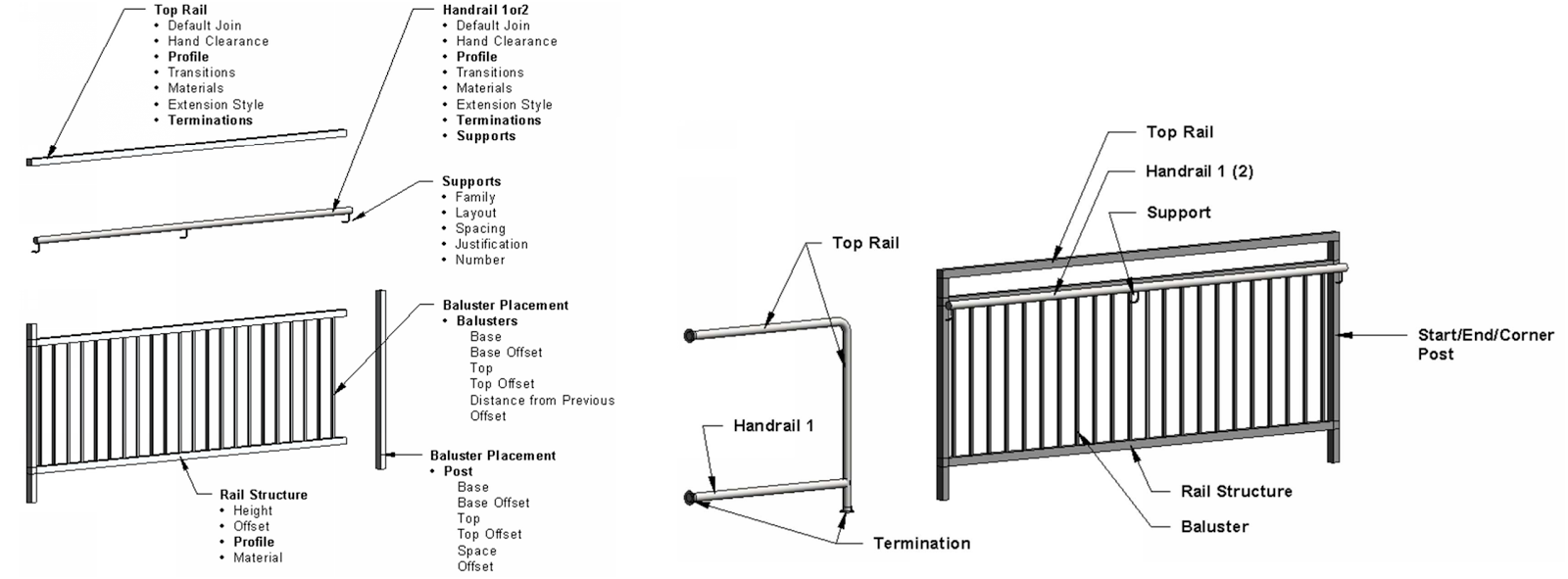 AU Handrail Hacks Revittize