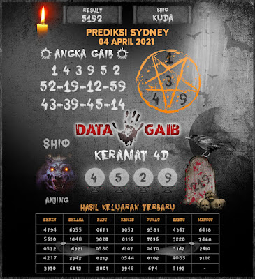 Data Sydney Togelers 2021 Totogaul