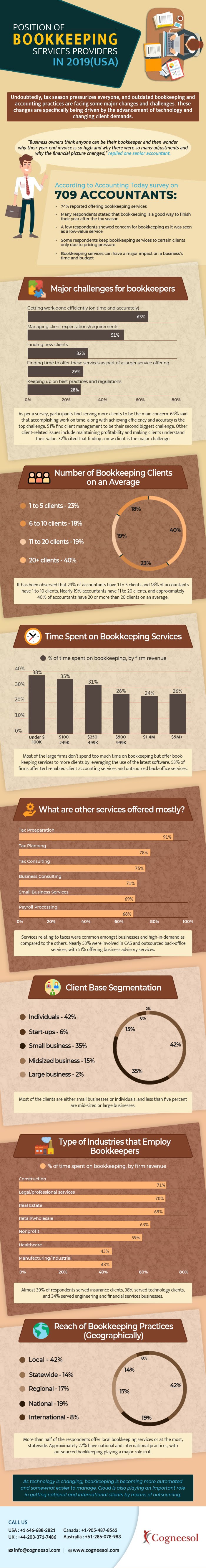 Position of Bookkeeping Services Providers in 2019 #infographic
