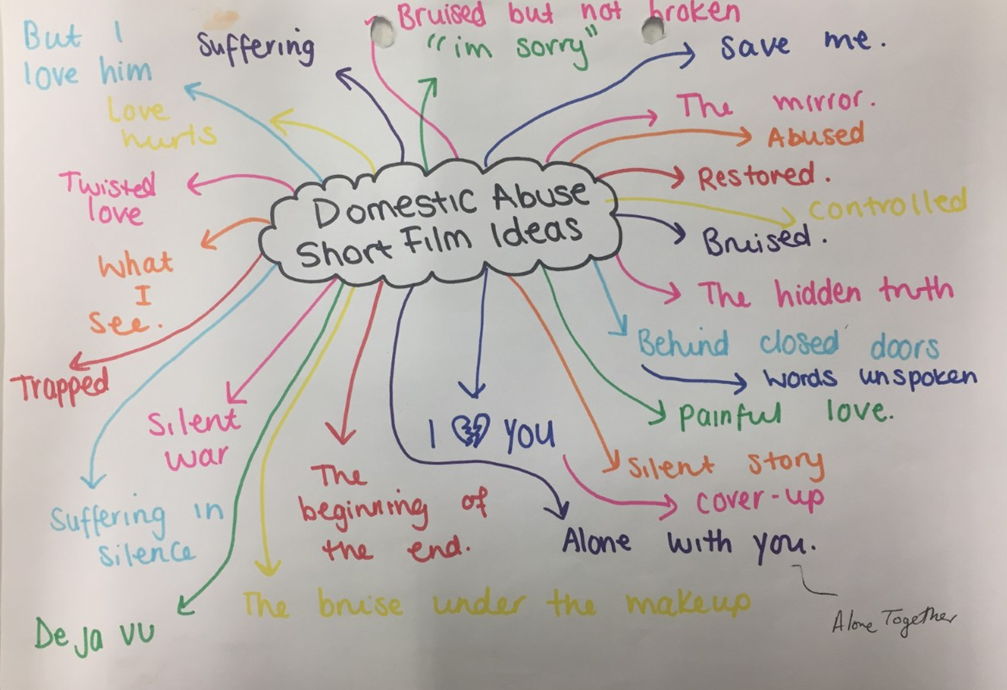 Georgia Wheeler A2 Media Blog Short Film Name Ideas