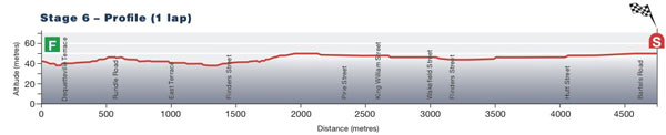 Tour Down Under Stage 6