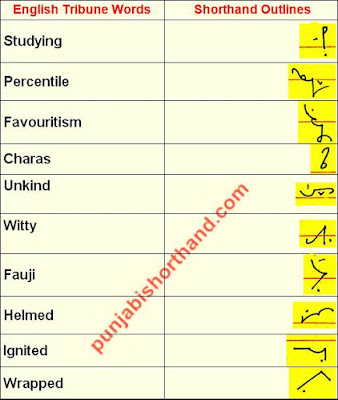 english-shorthand-outlines-18-October-2020