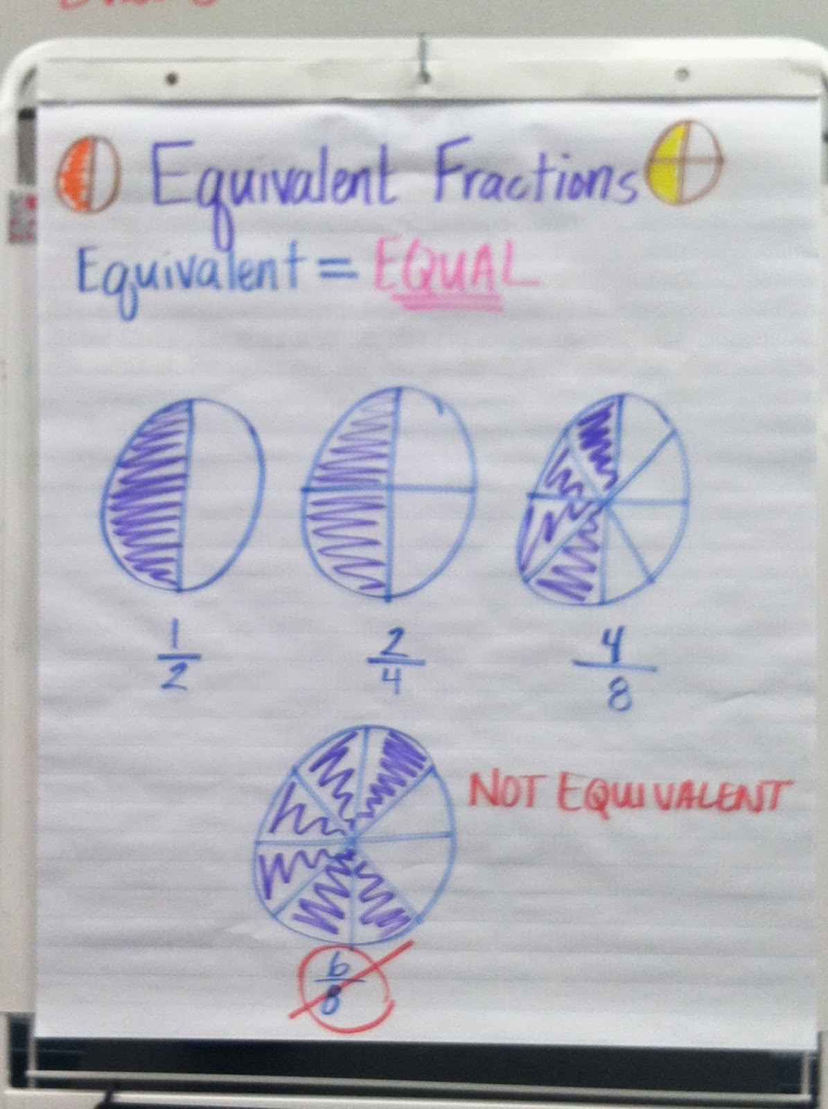 Common Core Sheets Equivalent Fractions