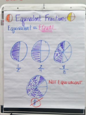 Mrs. Kortlever, Room 9!: Equivalent Fractions