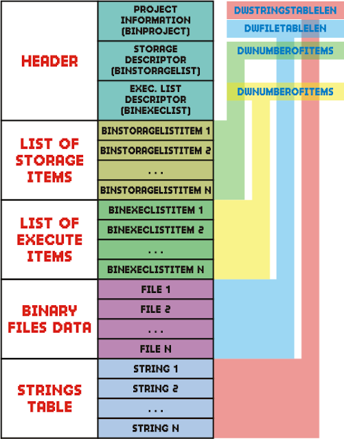 Visual Basic 6.0 - Superior Source Code: EXE without runtime, structure ...