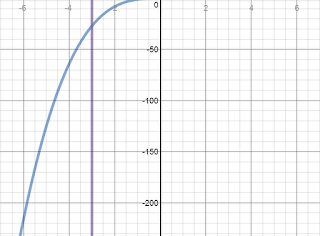 EPSILON-DELTA: Function Transformations/Domain and Range: Day 2 (and a ...