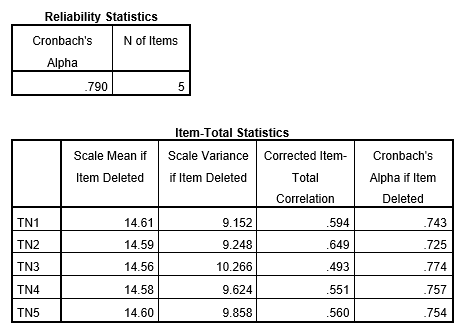 phan-tich-cronbach-alpha-spss