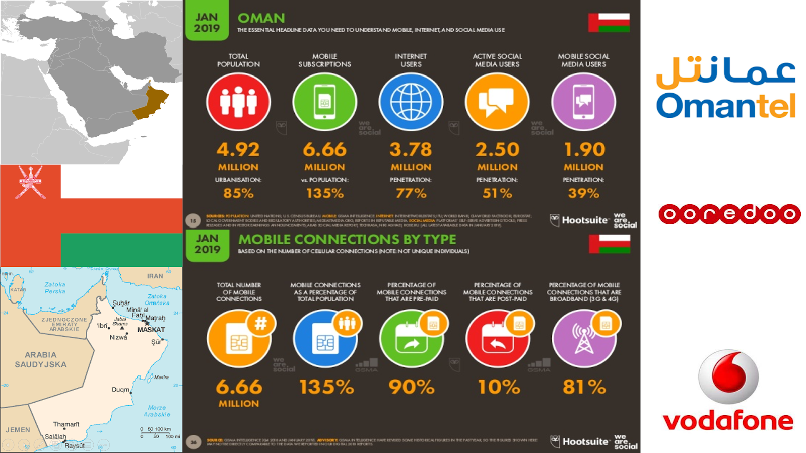 Operator Watch Blog Oman On course for 5G