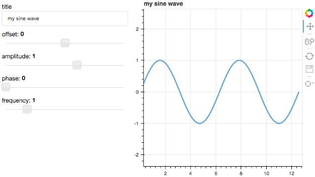 How to get started with Data Science?